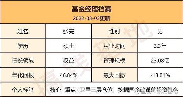 国企投资经理收入（国企投资经理是做什么的）-图3