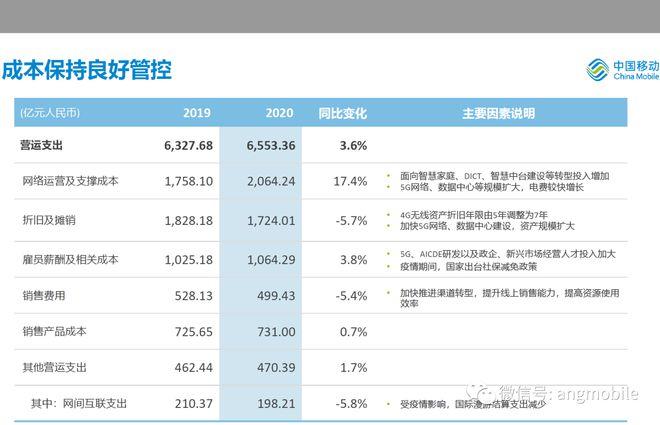 深圳移动客服收入（移动客服平均工资多少?）-图3