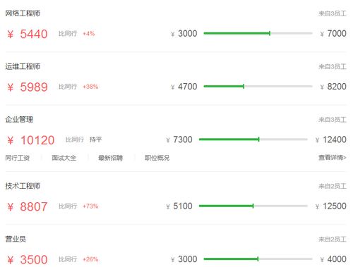 深圳移动客服收入（移动客服平均工资多少?）-图1