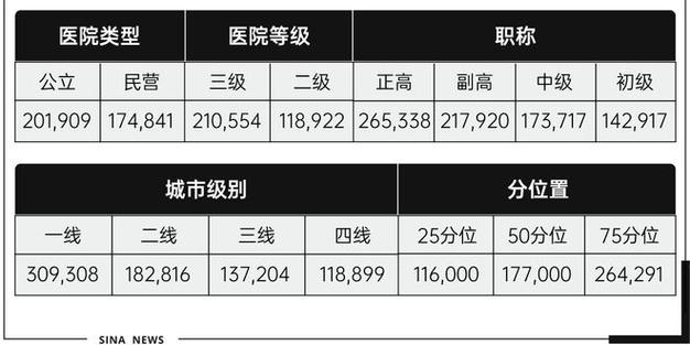 国外中医收入（国外中医工资）-图1