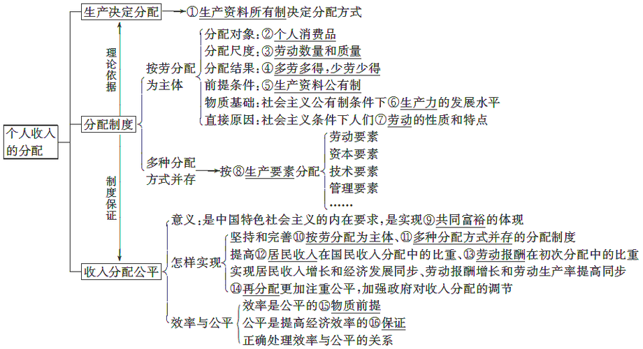 收入分配相关知识（收入分配内容）-图1