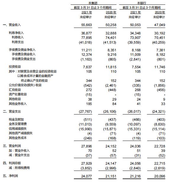 兴业总行收入（兴业银行的收入）-图2