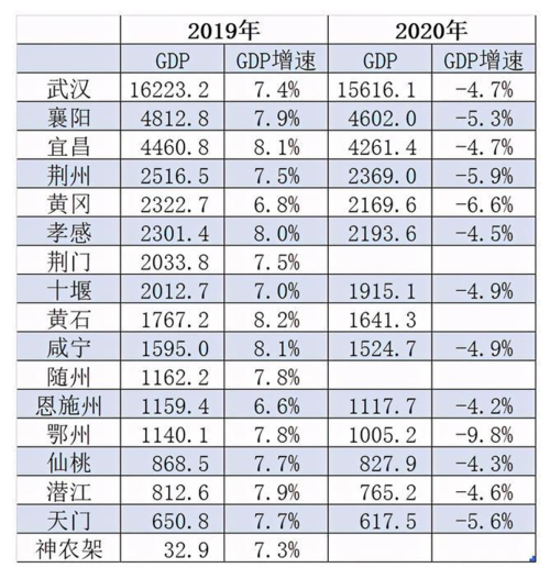 宜昌2015财政收入（2020年宜昌市财政预算）-图1