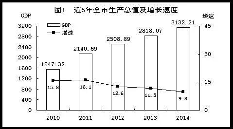 宜昌2015财政收入（2020年宜昌市财政预算）-图2