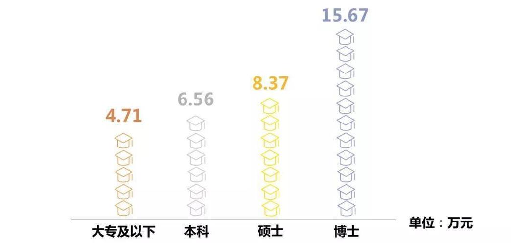 博士医生收入多少（博士医生平均工资）-图2