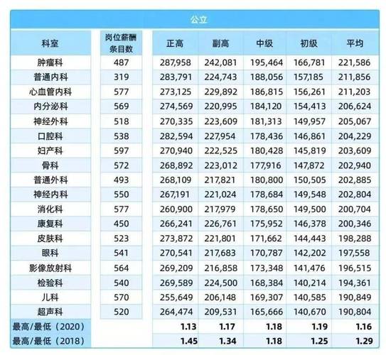 复旦肿瘤医院医生收入（复旦肿瘤医院年终奖）-图2