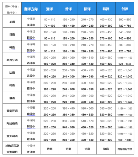 英日翻译收入（翻译日薪多少）-图3