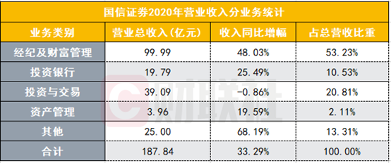 国信证券员工收入（国信证券员工收入如何）-图1