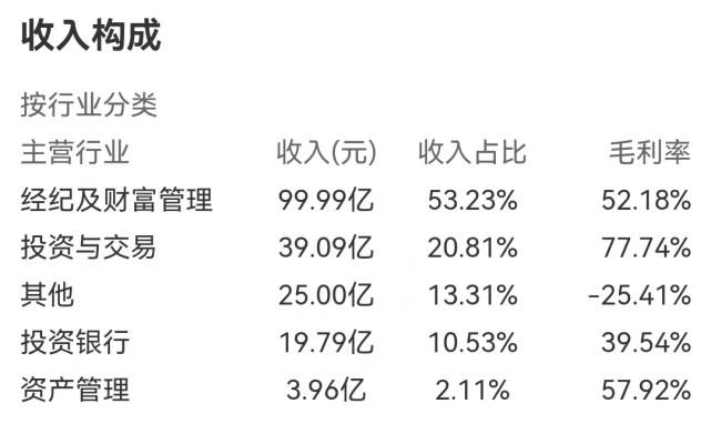 国信证券员工收入（国信证券员工收入如何）-图2