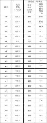 公园工勤岗位收入（公园工勤岗位收入高吗）-图1