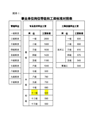 公园工勤岗位收入（公园工勤岗位收入高吗）-图2