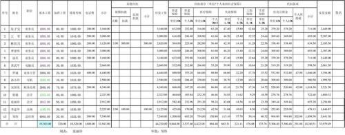 公园工勤岗位收入（公园工勤岗位收入高吗）-图3