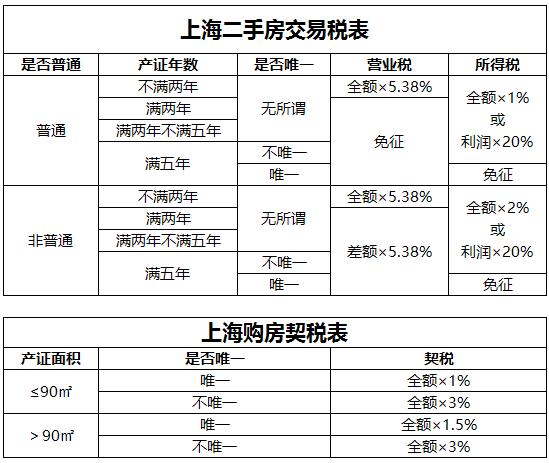 上海月收入1万（上海月收入1万交多少税）-图3