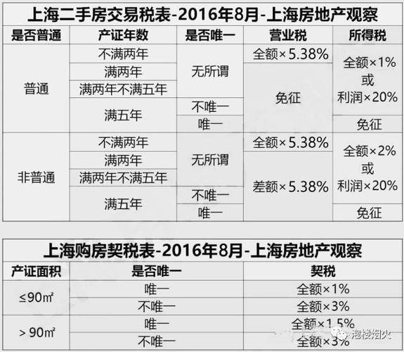 上海月收入1万（上海月收入1万交多少税）-图2