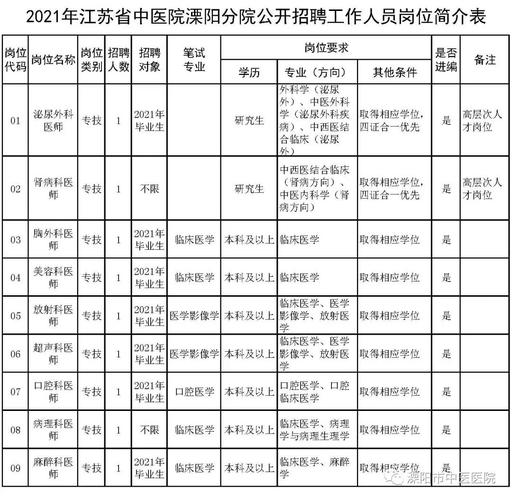 江苏省中医院收入（江苏省中医院医生工资多少）-图3