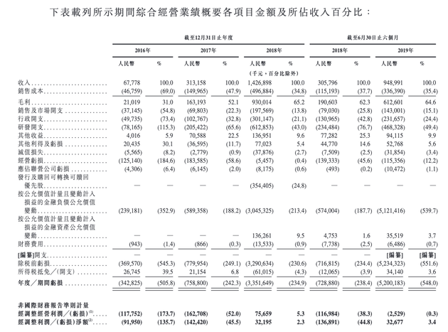 北京旷视收入怎样（北京旷视科技工资待遇）-图2