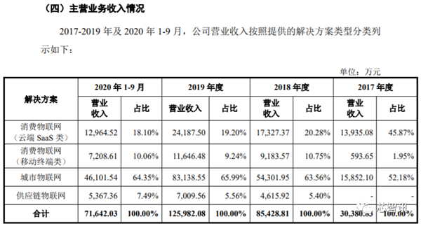 北京旷视收入怎样（北京旷视科技工资待遇）-图3