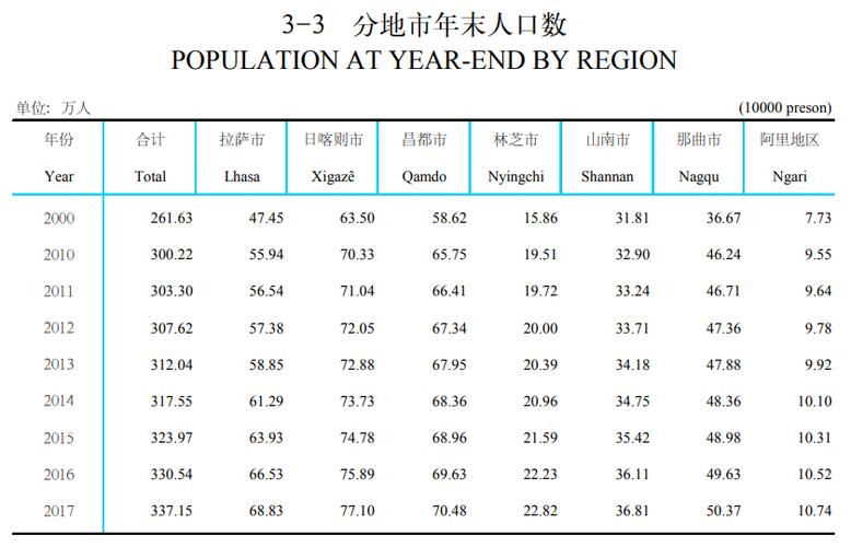 昌都收入水平（昌都市人均可支配收入）-图2