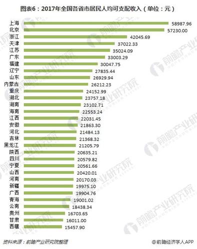 昌都收入水平（昌都市人均可支配收入）-图3