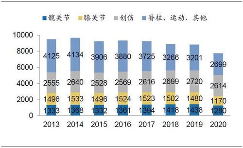 骨科抓收入（骨科的收入）-图3