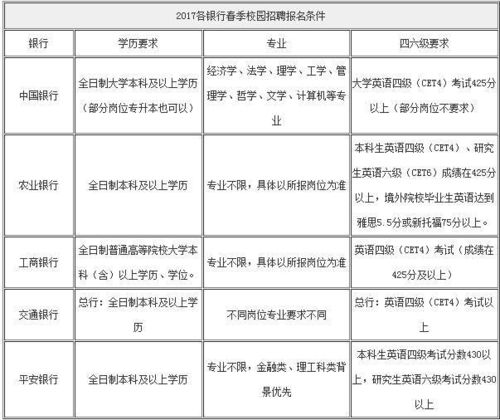 硕士进银行收入（硕士进银行有优势吗）-图1