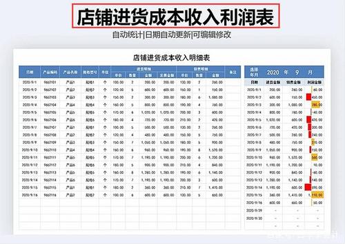 成本控制主管的收入（成本控制主管的收入怎么算）-图1