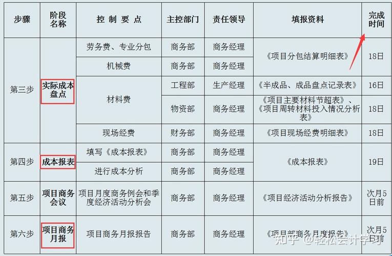 成本控制主管的收入（成本控制主管的收入怎么算）-图2