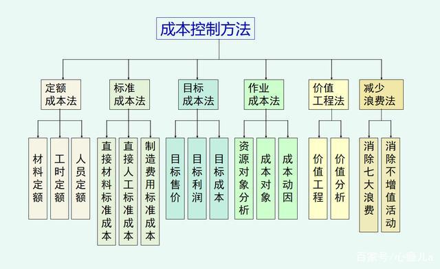 成本控制主管的收入（成本控制主管的收入怎么算）-图3