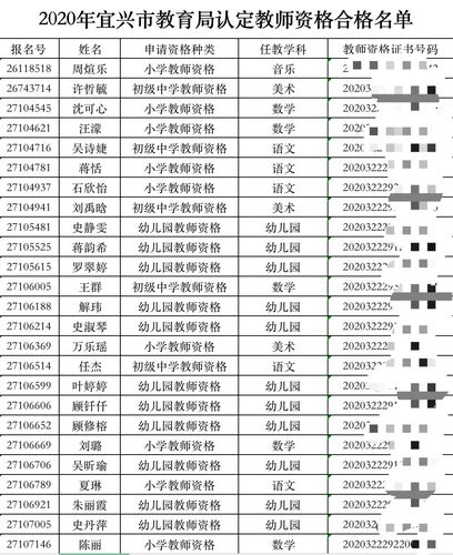 宜兴教师收入（2020年宜兴编制教师工资待遇）-图2