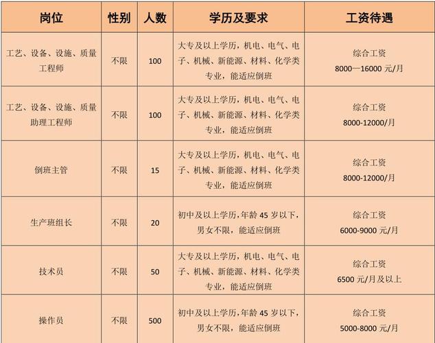 淄博建筑院收入（淄博市建筑设计研究院有限公司招聘）-图1