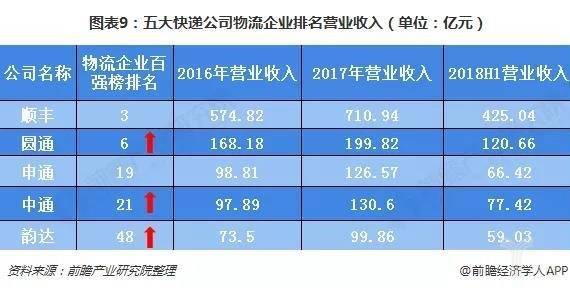 物流公司收入查询（物流公司明细）-图3