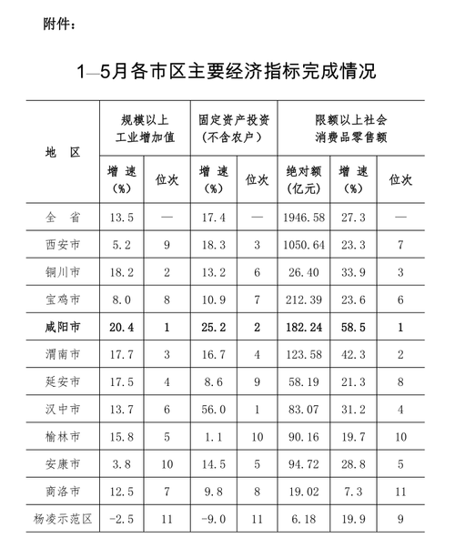 咸阳平均收入（咸阳市2020年人均收入）-图2