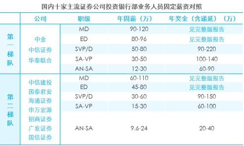 普仕英才顾问收入（普仕英才待遇）-图1