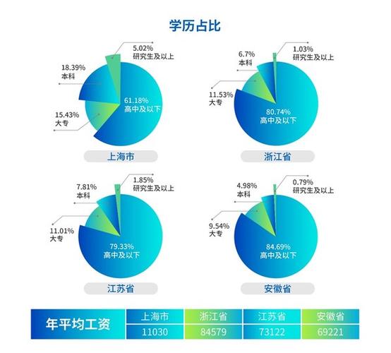 普仕英才顾问收入（普仕英才待遇）-图2