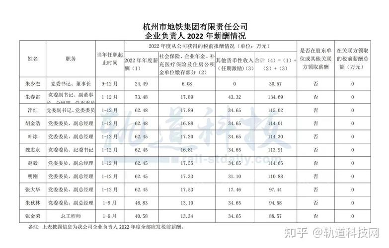 杭州地铁职工收入（杭州地铁薪资待遇如何）-图1