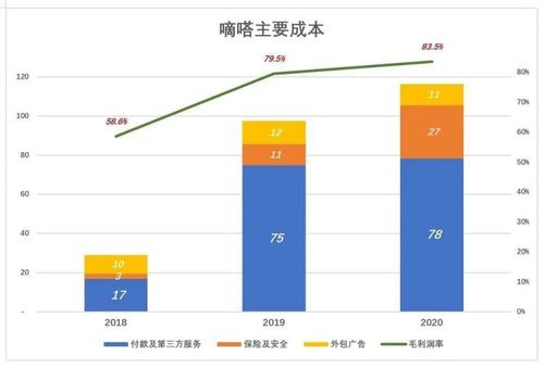 运营毛收入英语（运营 收入）-图3