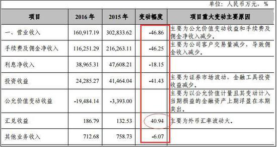 湘财证券员工收入（湘财证券工资）-图2