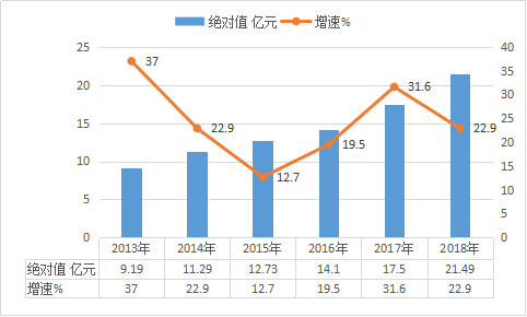 兰考行业收入对比（兰考县一般预算收入）-图1