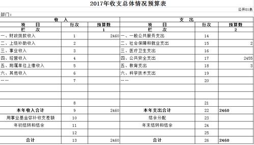 兰考行业收入对比（兰考县一般预算收入）-图3