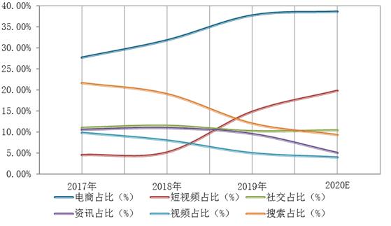 广告行业收入（广告行业收入情况）-图1