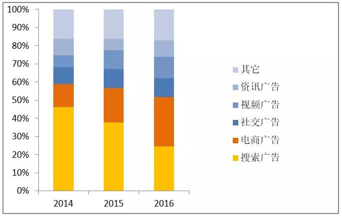 广告行业收入（广告行业收入情况）-图2