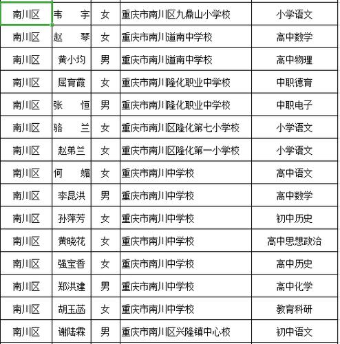 重庆南川区教师收入（重庆南川教师工资）-图1