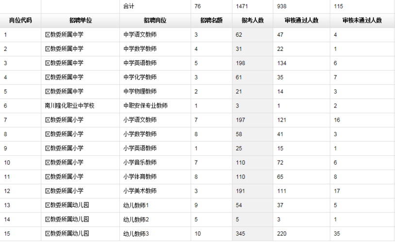 重庆南川区教师收入（重庆南川教师工资）-图2