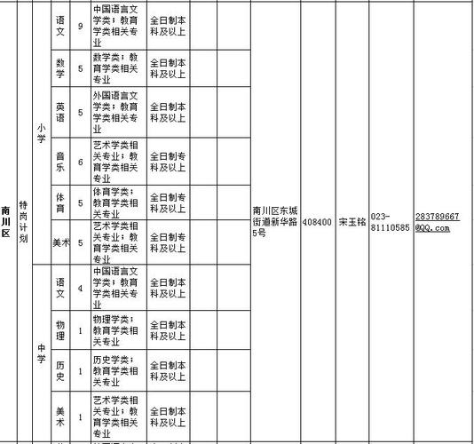 重庆南川区教师收入（重庆南川教师工资）-图3