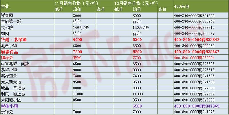 宣化2016财政收入（2020宣化gdp）-图2