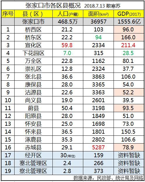 宣化2016财政收入（2020宣化gdp）-图1