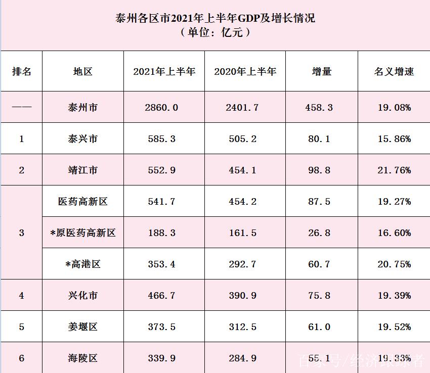 泰州市人均收入（泰州人均收入2021）-图1