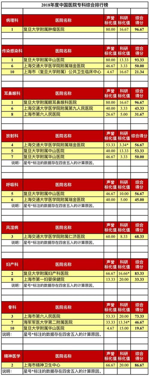 上海医院检验师收入（上海医院检验师收入高吗）-图2