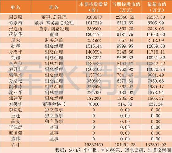 江苏恒瑞收入（江苏恒瑞2019年收入）-图2