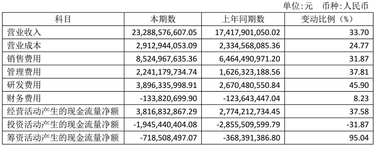 江苏恒瑞收入（江苏恒瑞2019年收入）-图3